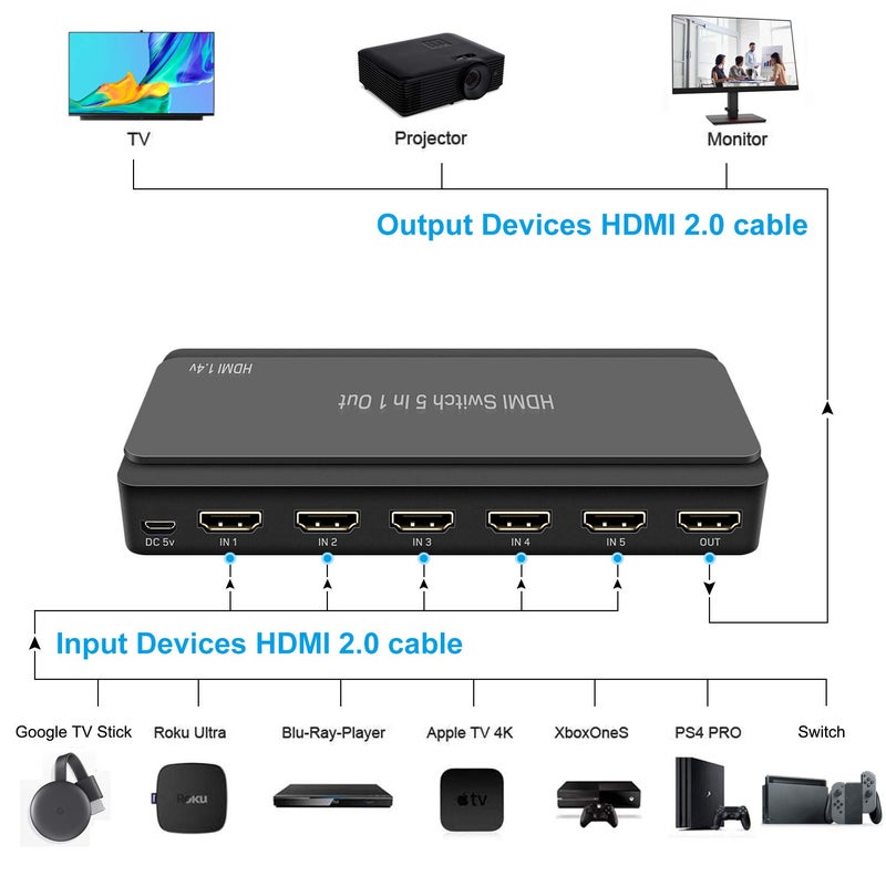 LVY HDMI Switch, 5 in-1 Out HDMI Selector Box with IR Remote Control Support 4k * 2k Ultra HD and 3D with IR Remote HDCP 1.4 for Xbox, PS4/PS5, Fire Stick, Roku, Apple TV, Blu-ray Player etc. - Image 3